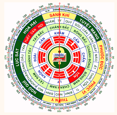 Vòng bát quái chi tiết