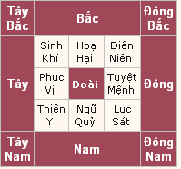 Mô hình vòng bát quái Mô hình vòng bát quái